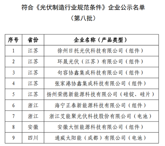 工信部：拟公告《光伏制造行业规范条件》 企业名单（第八批）