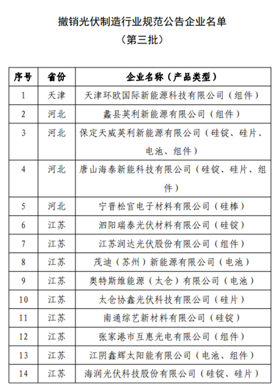 工信部：拟公告《光伏制造行业规范条件》 企业名单（第八批）