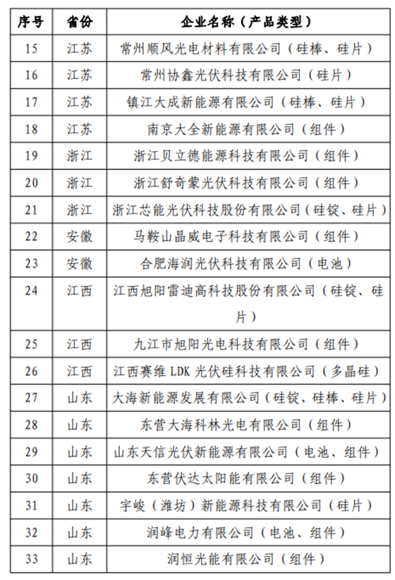 工信部：拟公告《光伏制造行业规范条件》 企业名单（第八批）