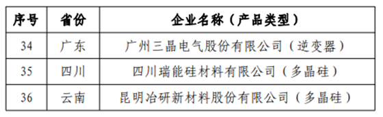 工信部：拟公告《光伏制造行业规范条件》 企业名单（第八批）