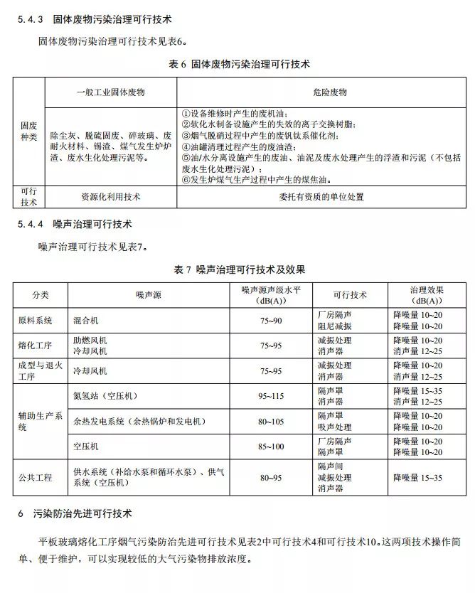 3月1日实施《玻璃制造业污染防治可行技术指南》印发