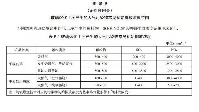 3月1日实施《玻璃制造业污染防治可行技术指南》印发