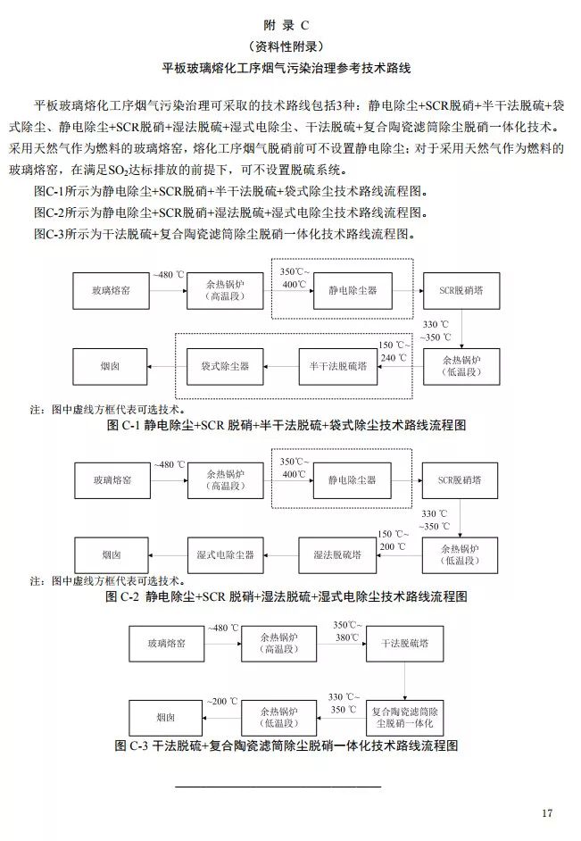 3月1日实施《玻璃制造业污染防治可行技术指南》印发