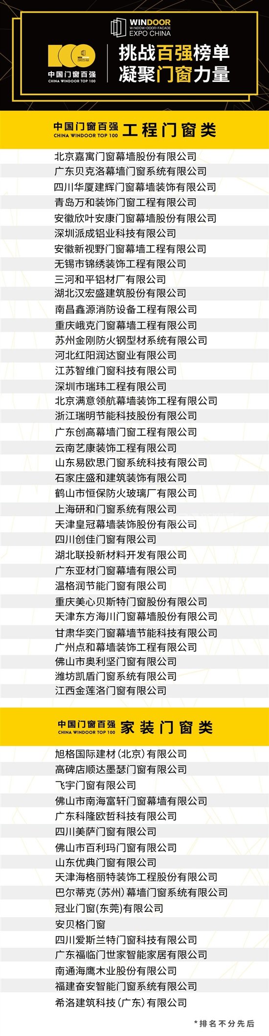 “中国门窗百强”榜单