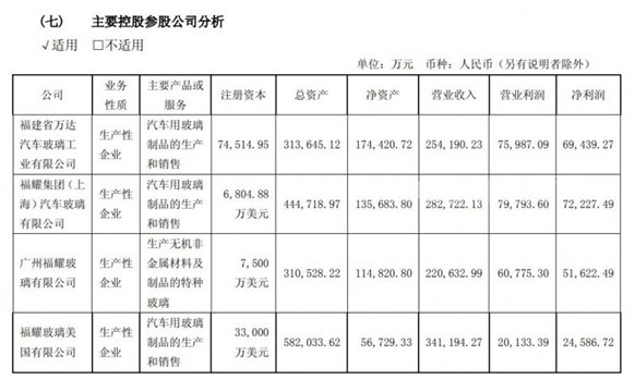 福耀玻璃2018年报
