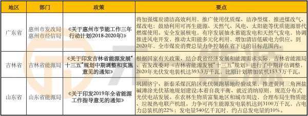 3月光伏行业最新政策汇总 2019光伏新政积极推进中