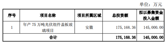 福莱特年产75万吨光伏组件盖板玻璃项目