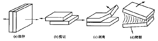 胶粘剂介绍与胶接工艺