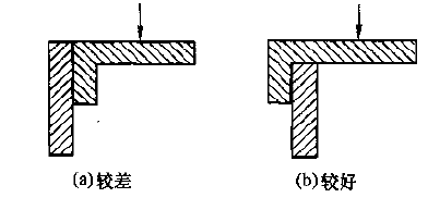 胶粘剂介绍与胶接工艺