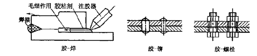 胶粘剂介绍与胶接工艺