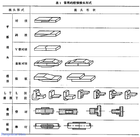 胶粘剂介绍与胶接工艺