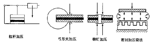 胶粘剂介绍与胶接工艺