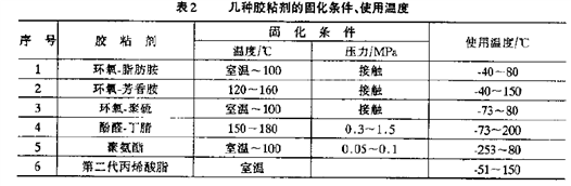 胶粘剂介绍与胶接工艺