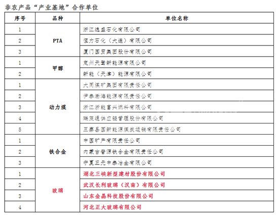 非农产品“产业基地”合作单位