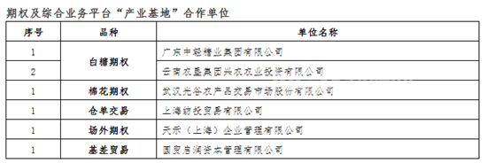 郑商所“产业基地”名单