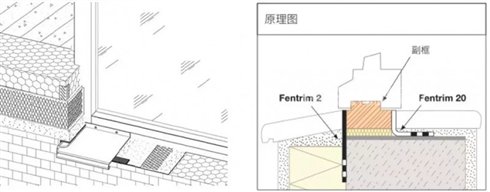 系统门窗的安装方式