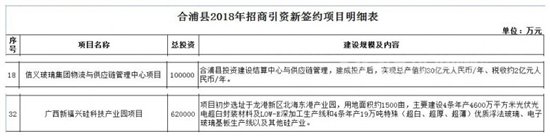 46个项目部分节取