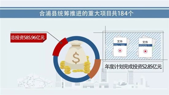 合浦县重大项目
