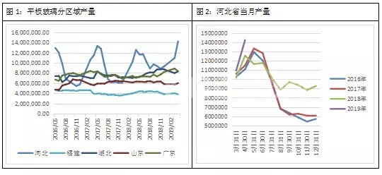 平板玻璃區(qū)域產(chǎn)量