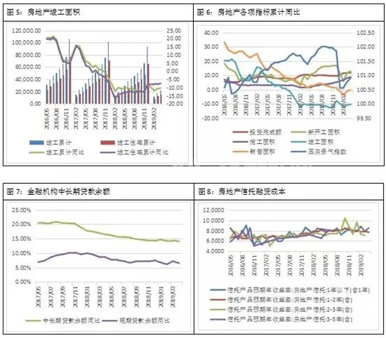 房地产数据