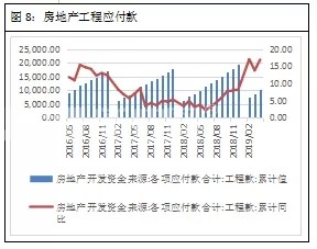 房地产数据