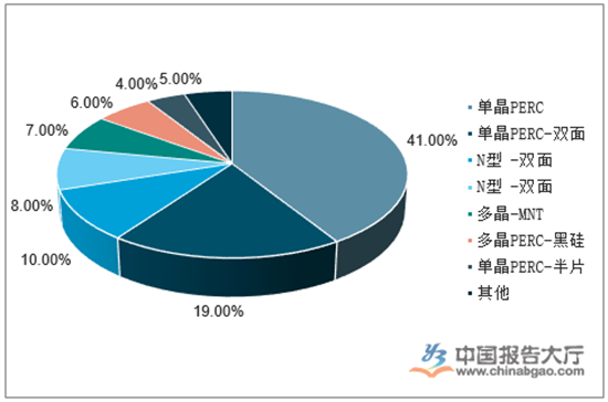 市场化新政出炉 风电光伏步入竞价时代