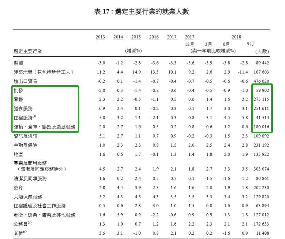 入境人口统计_人口普查(3)