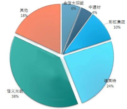 C:\Users\Administrator\Documents\WeChat Files\wxid_aydad6spfgtn22\FileStorage\Temp\86e39468f9446bd8b407a429379bd908.jpg
