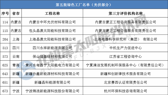 第五批绿色工厂名单（光伏部分）.png
