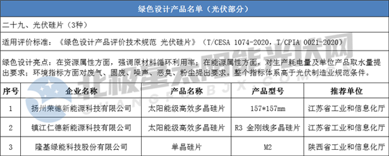 绿色设计产品名单（光伏部分）.png