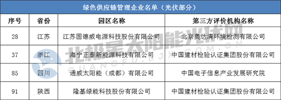 绿色供应链管理企业名单（光伏部分）.png