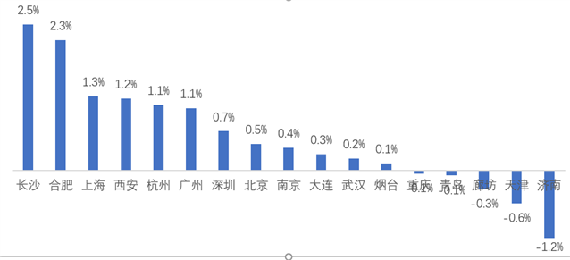 https://t-img.51f.com/xf/xw/2731e1ff-cac4-40dd-b867-e818206e078c.png