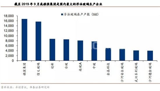 玻璃原片生产企业