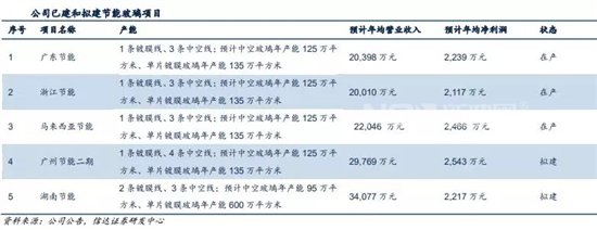 节能玻璃
