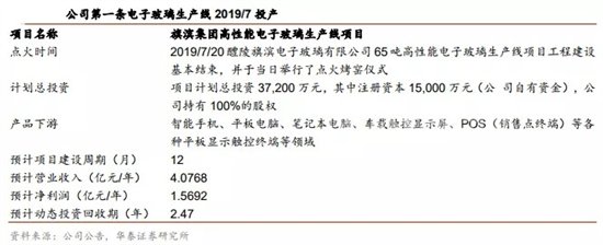 电子玻璃