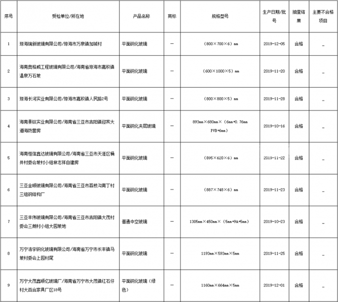 2019年海南省建筑用玻璃产品质量省级监督抽查产品及其企业名单