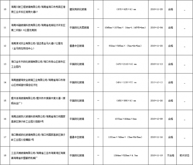 2019年海南省建筑用玻璃产品质量省级监督抽查产品及其企业名单