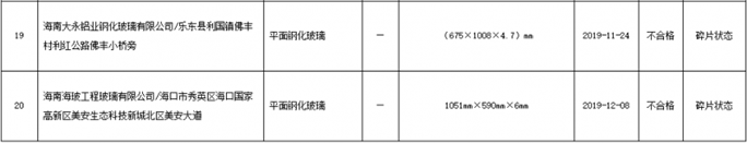 2019年海南省建筑用玻璃产品质量省级监督抽查产品及其企业名单