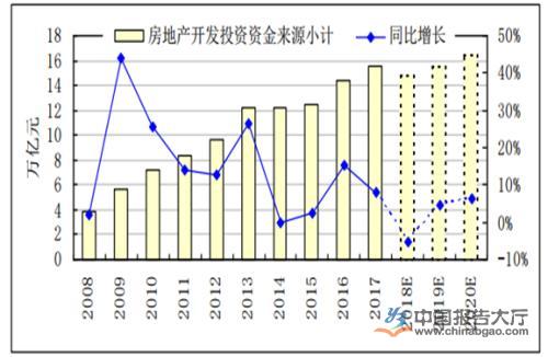 2020年房地产企业利润下滑