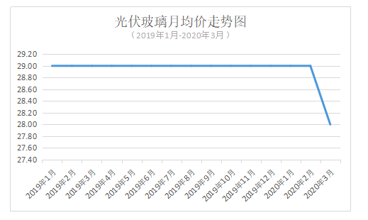 屏幕快照 2020-04-09 上午8.08.20.png