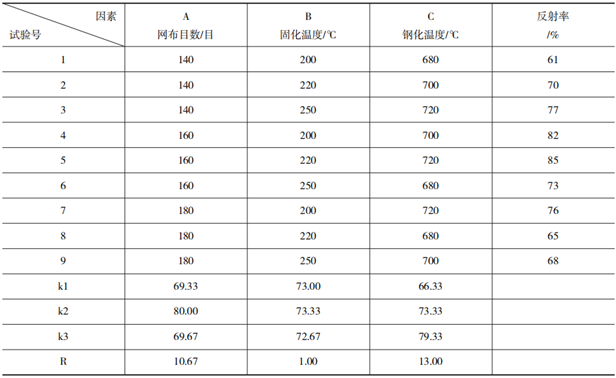 https://mmbiz.qpic.cn/mmbiz_png/2cExwFrnbza2Y3LVaZ9ibNDoAcMDDynEBn3WJYnvQwoJ621Ssq3oc1hw18ksicFtzhVFuibzyJ2KQ0qJgSf9cRzibA/640?wx_fmt=png&tp=webp&wxfrom=5&wx_lazy=1&wx_co=1