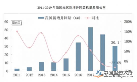 光伏行业发展趋势