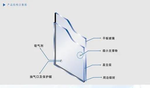 真空玻璃双层幕墙为建筑节能开辟新路