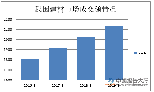 http://image.chinabgao.com/images/content/2020/20200628/20200628085134_96318.png