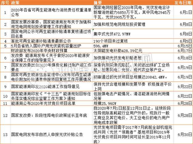 光伏国家政策.png