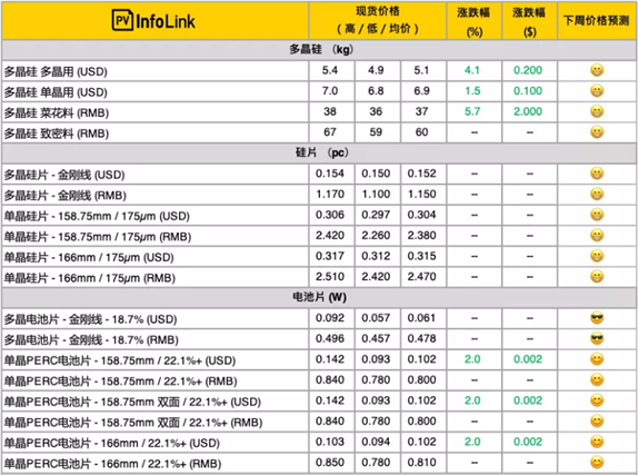 光伏涨价潮的底层逻辑与思考