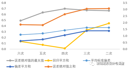 https://mmbiz.qpic.cn/mmbiz_png/RuE3tcz78kfpo7N1UZo5Iof9qYGu8IFGAB9rdE0SwsSNSjzhdUvFCFh87gibAaQugLfGBFI537cz7j6oXib5HqDw/640?wx_fmt=png&tp=webp&wxfrom=5&wx_lazy=1&wx_co=1