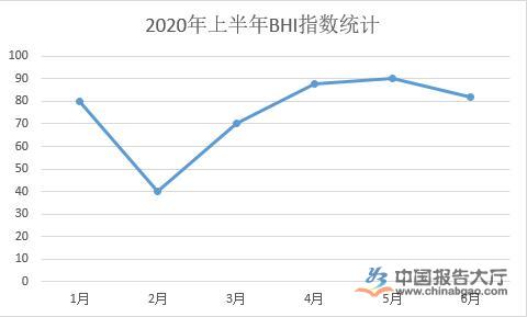 http://image.chinabgao.com/images/content/2020/20200813/20200813095708_12170.jpg