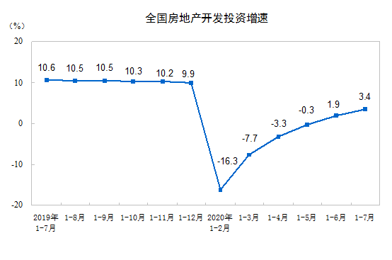 http://www.stats.gov.cn/tjsj/zxfb/202008/W020200814348361767878_r75.png