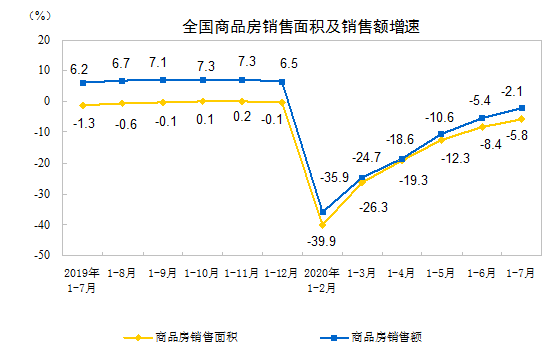 http://www.stats.gov.cn/tjsj/zxfb/202008/W020200814348361766264_r75.png